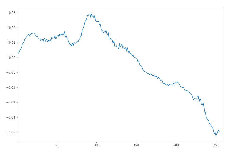 20220415 153121 graph