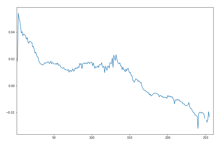 20220415 154100 graph